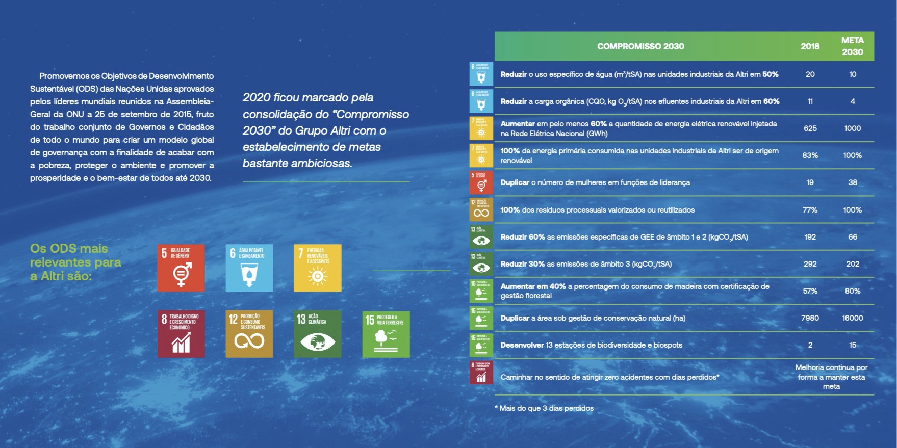 Altri define metas de sustentabilidade com “Compromisso 2030”